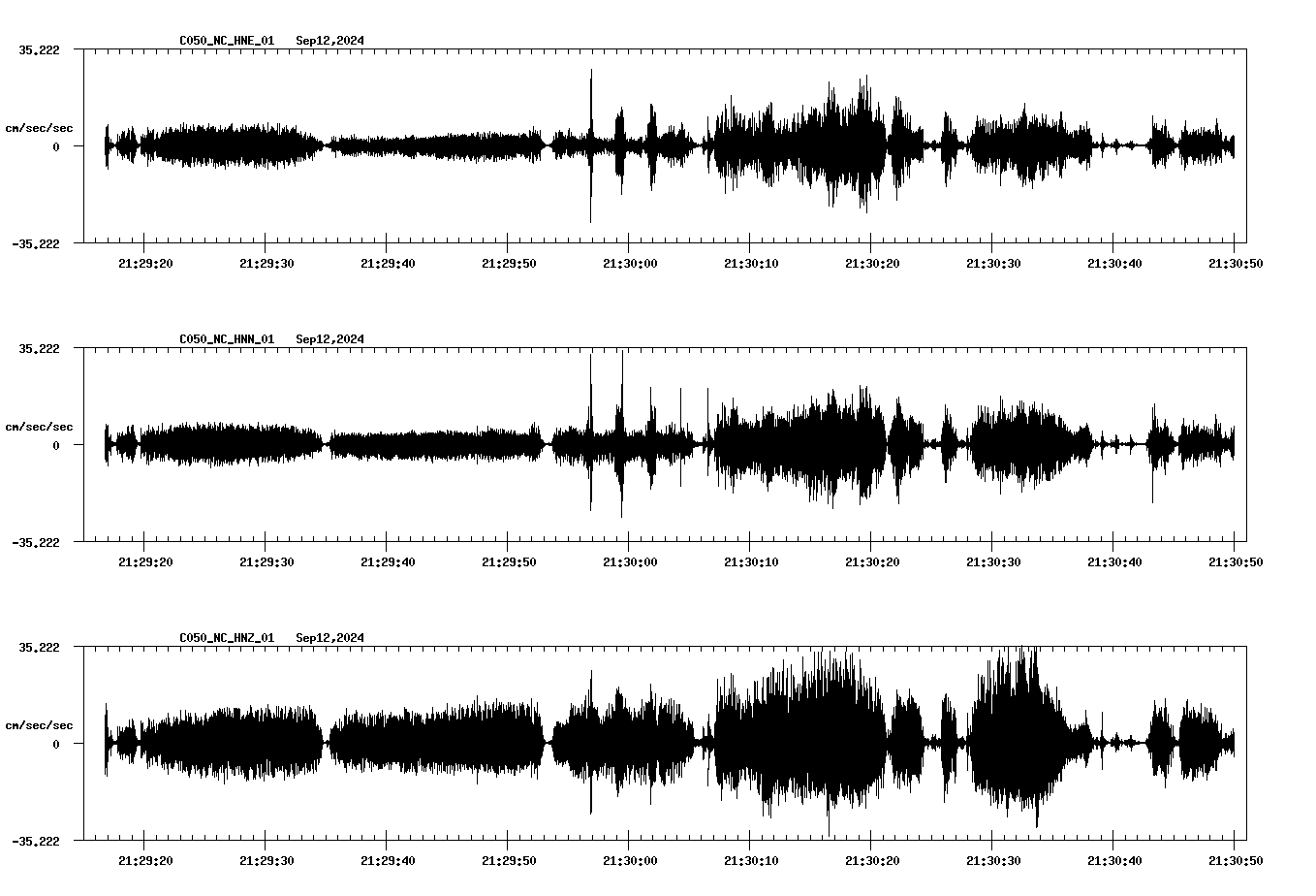 waveform image