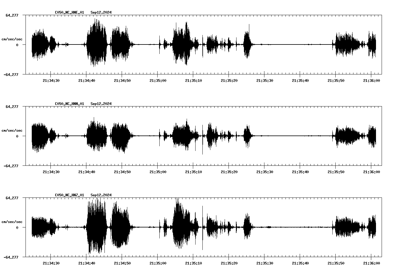 waveform image
