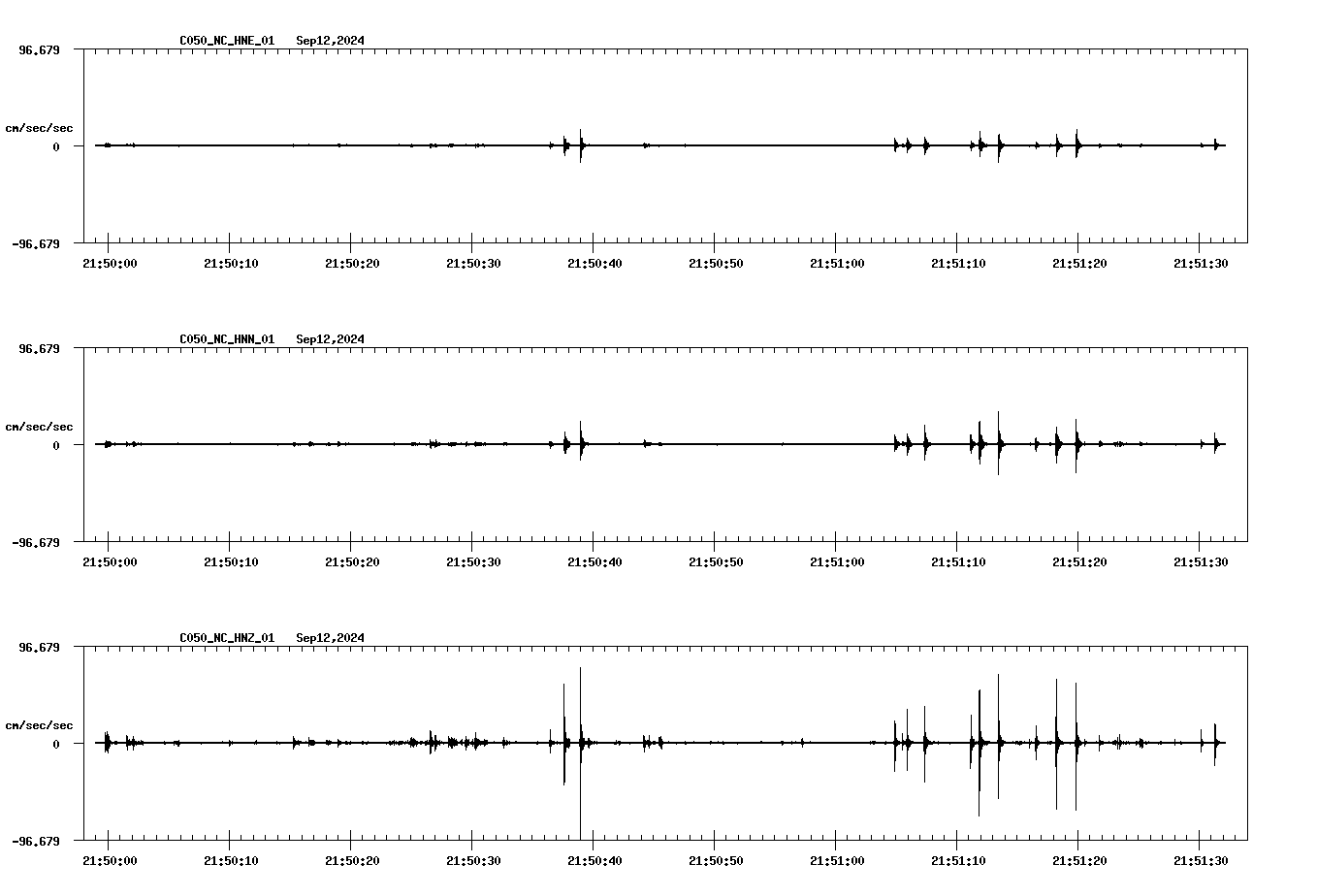 waveform image