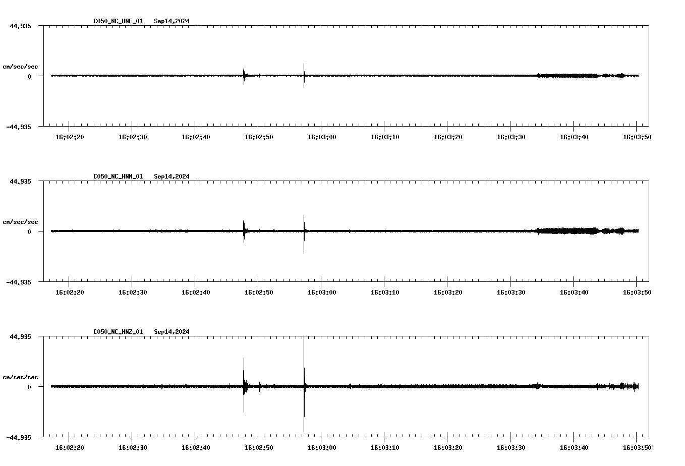 waveform image