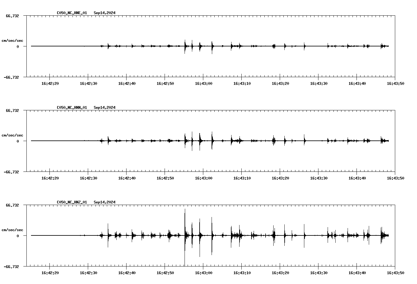 waveform image