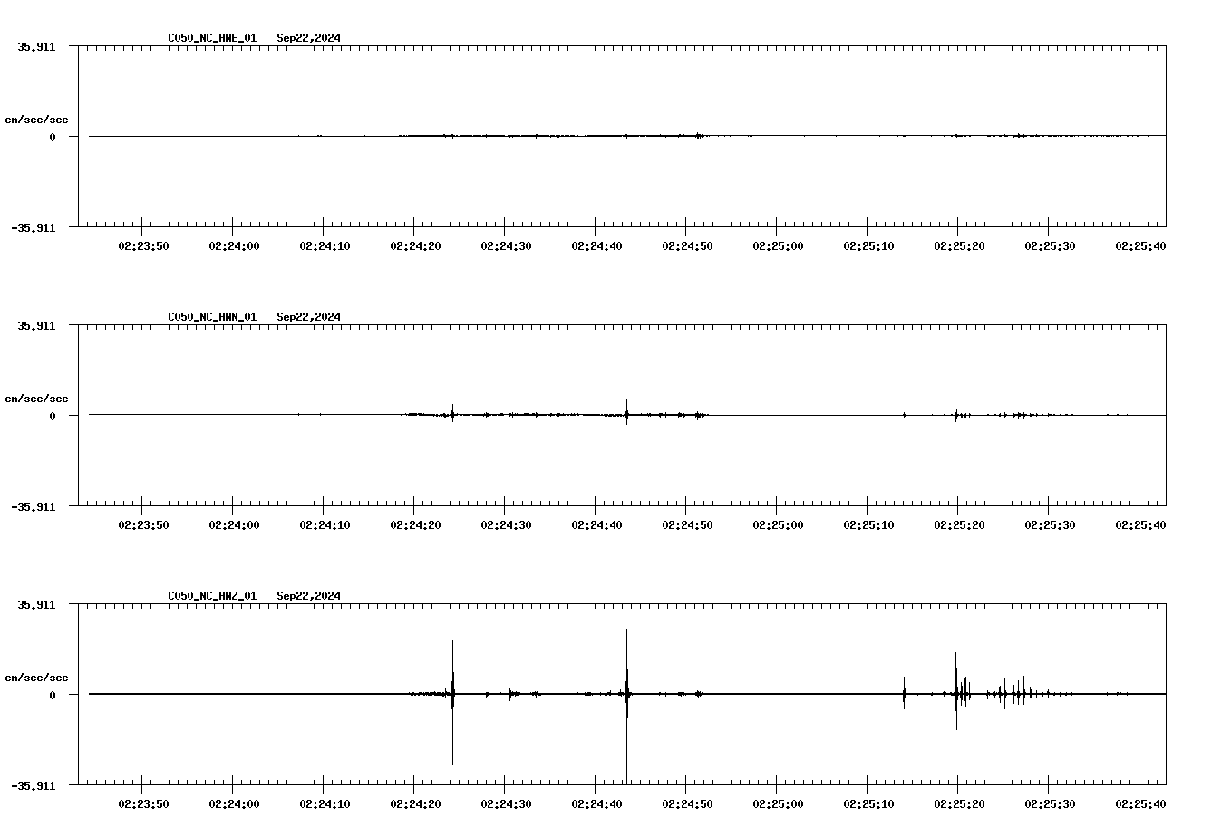 waveform image