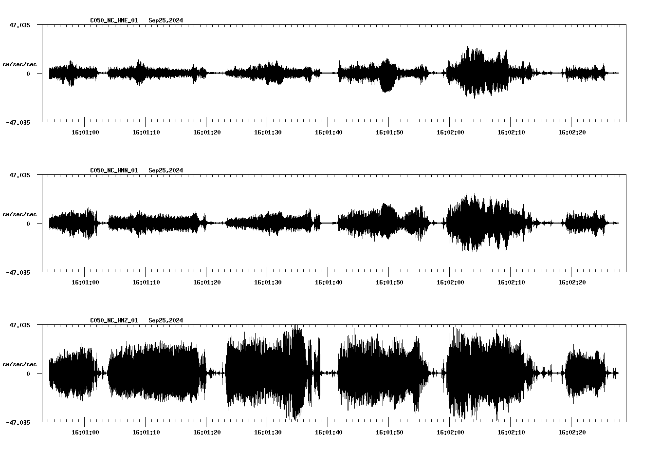 waveform image