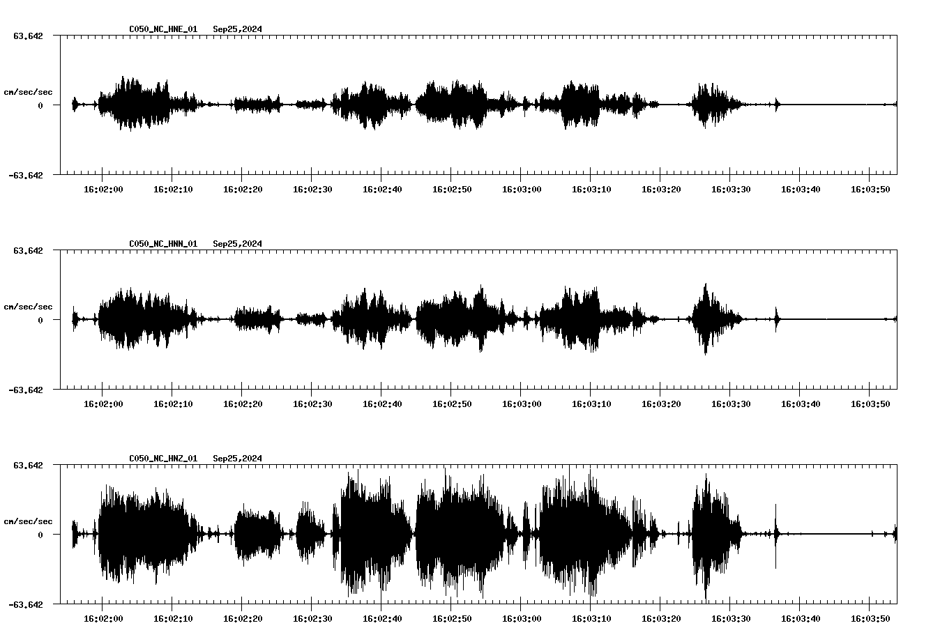 waveform image