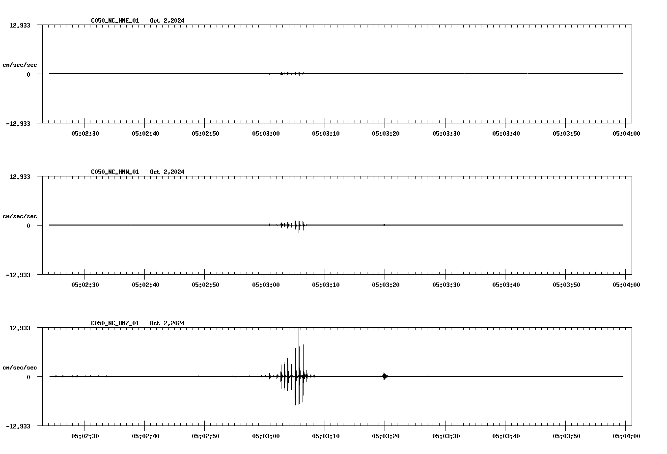 waveform image