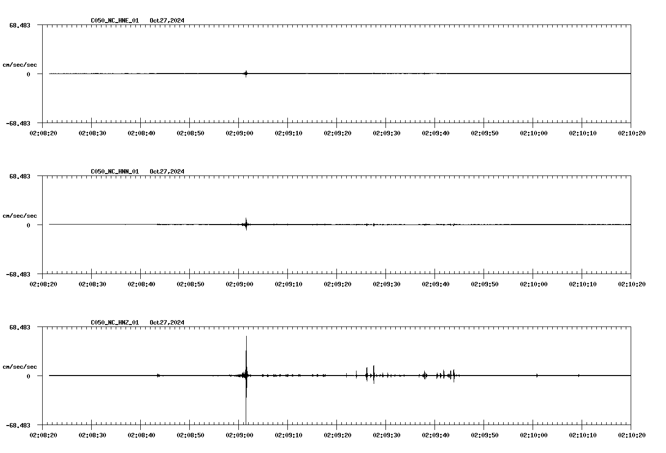 waveform image