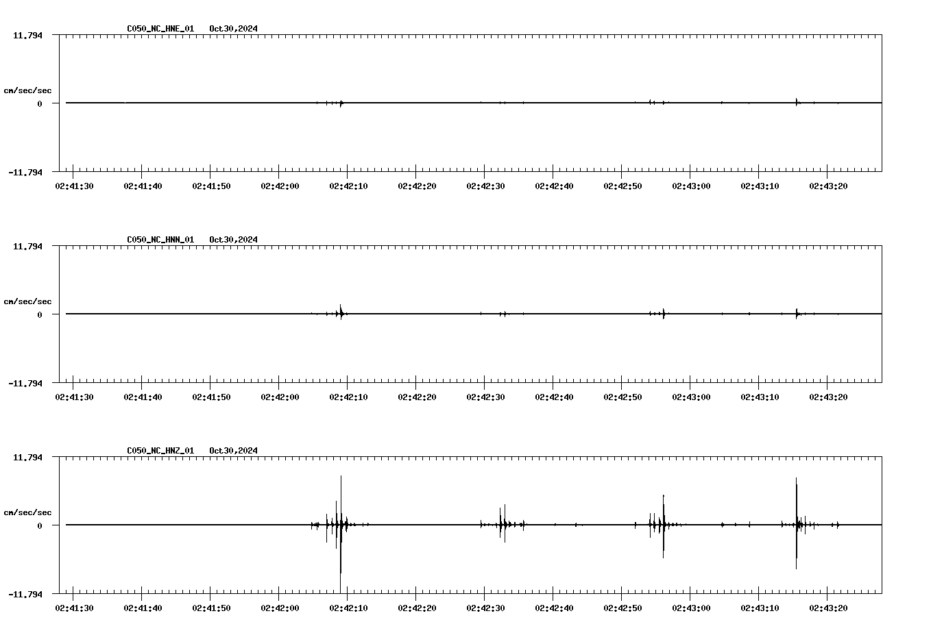 waveform image