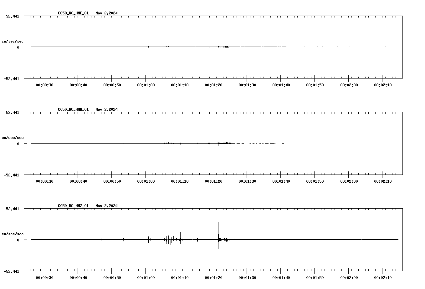 waveform image
