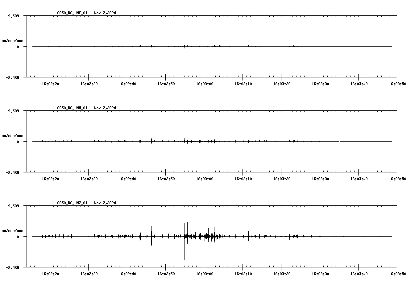 waveform image