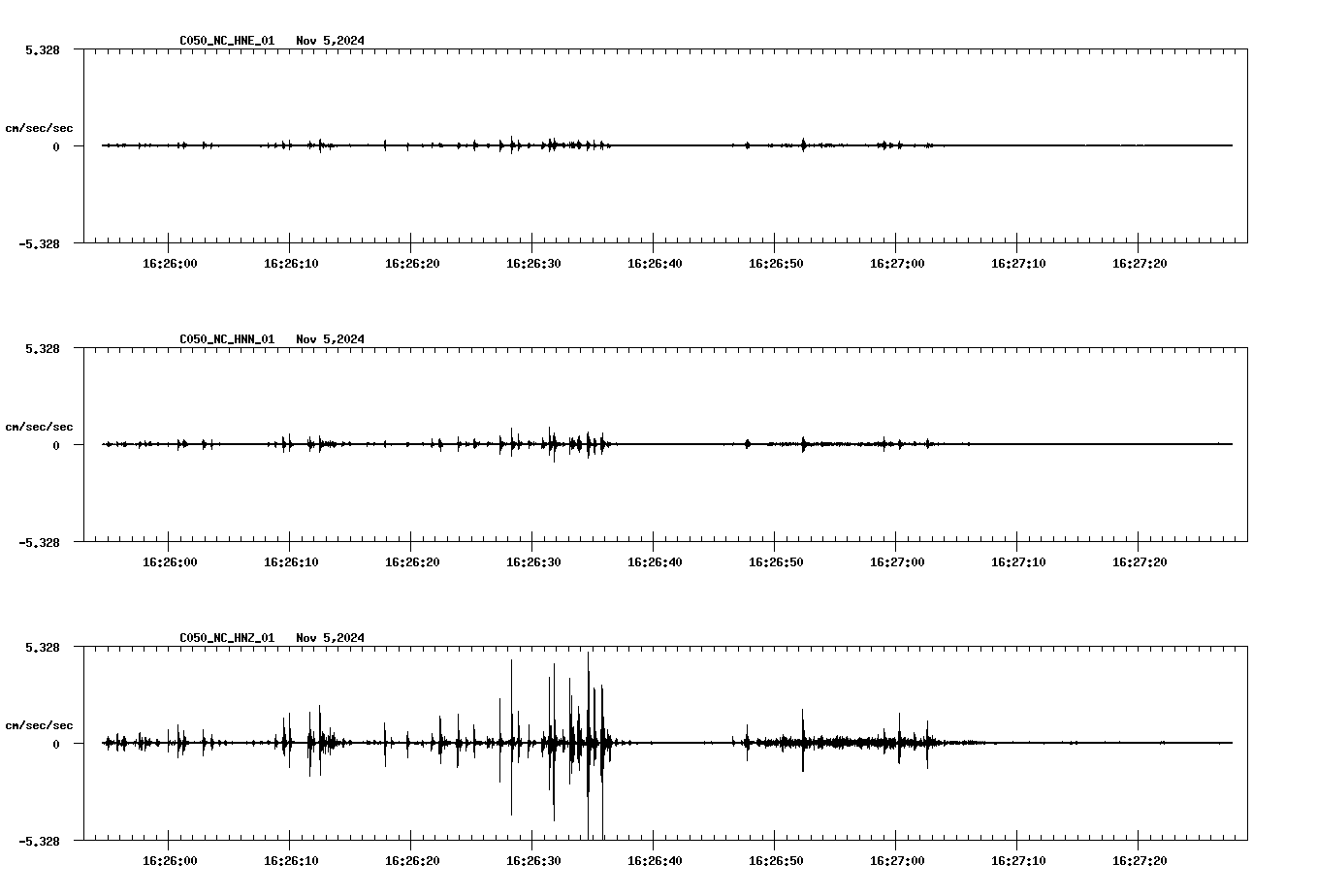 waveform image