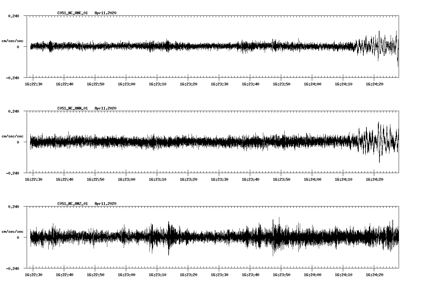 waveform image