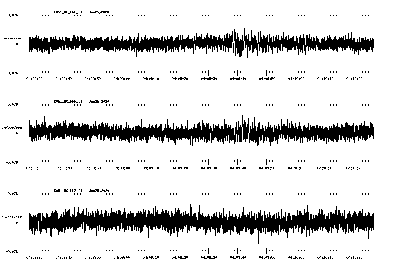 waveform image
