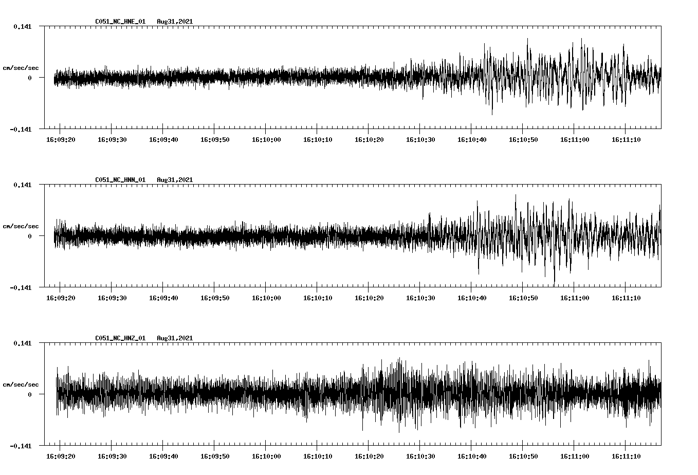 waveform image
