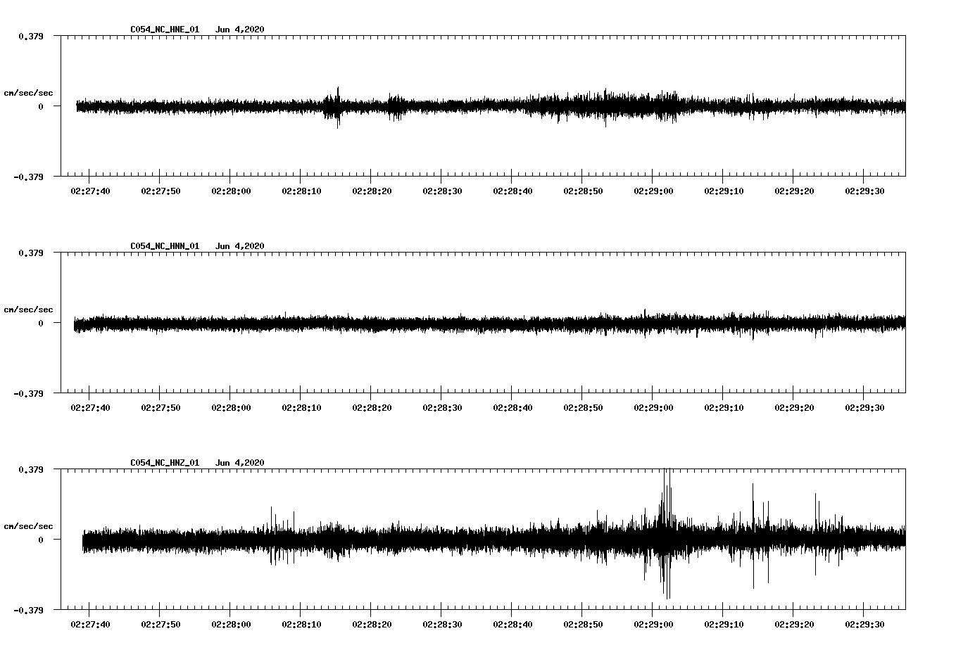 waveform image