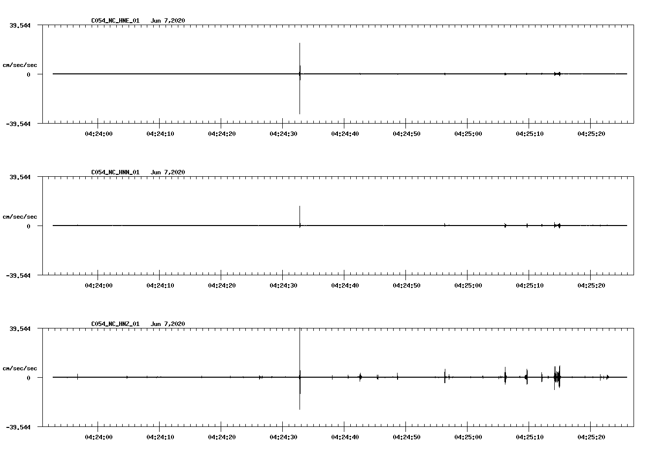 waveform image