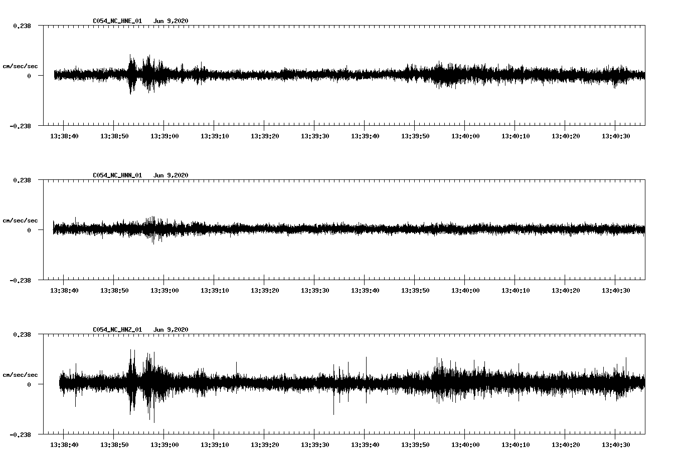 waveform image