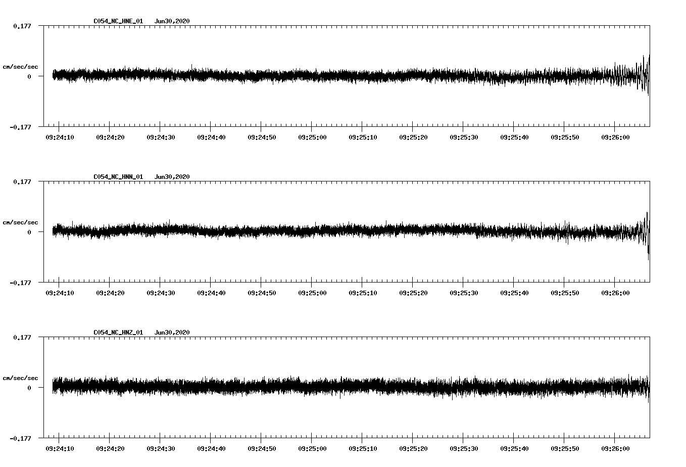 waveform image