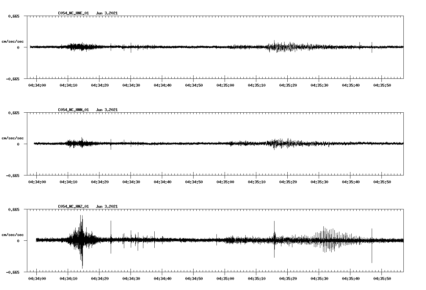 waveform image