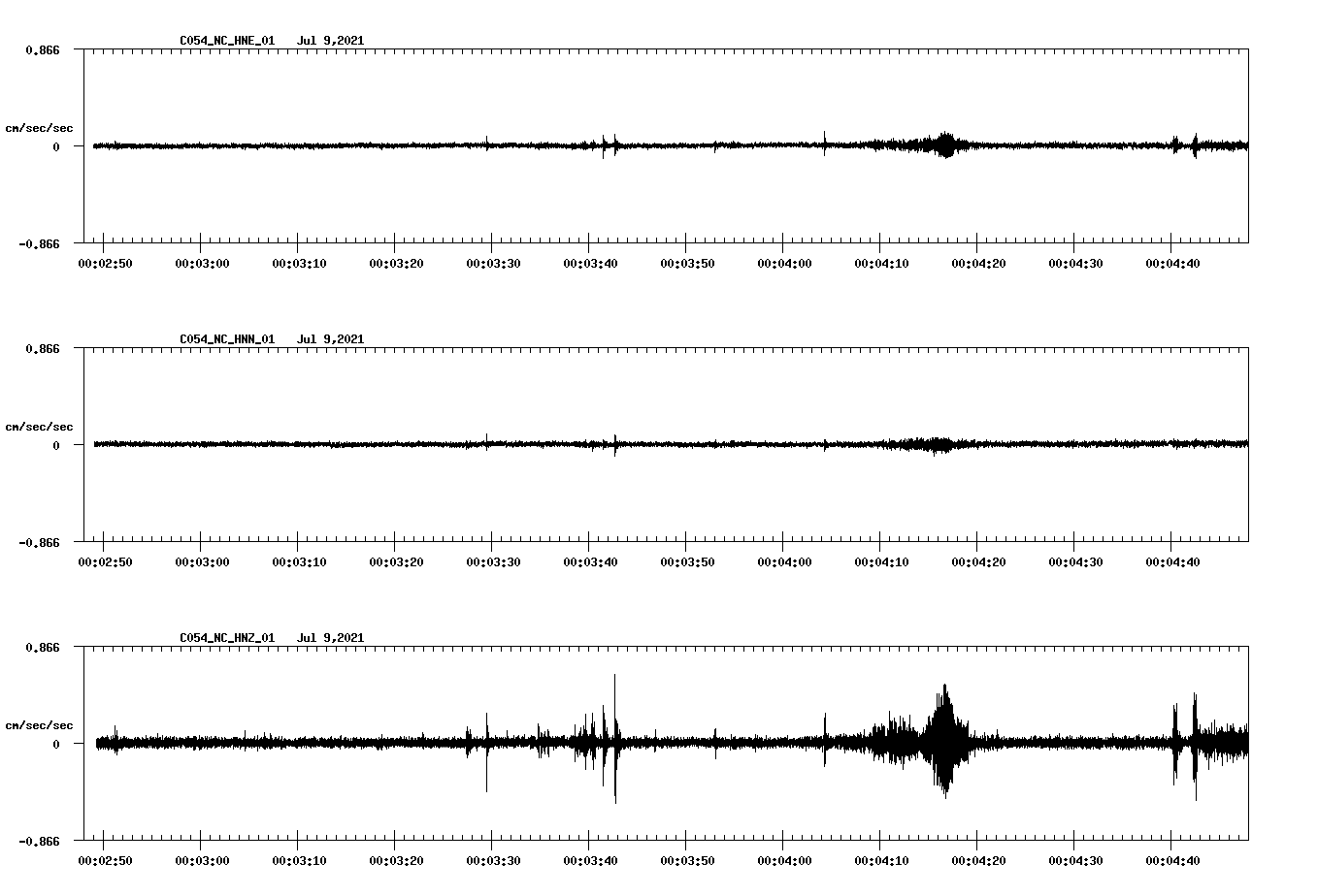 waveform image