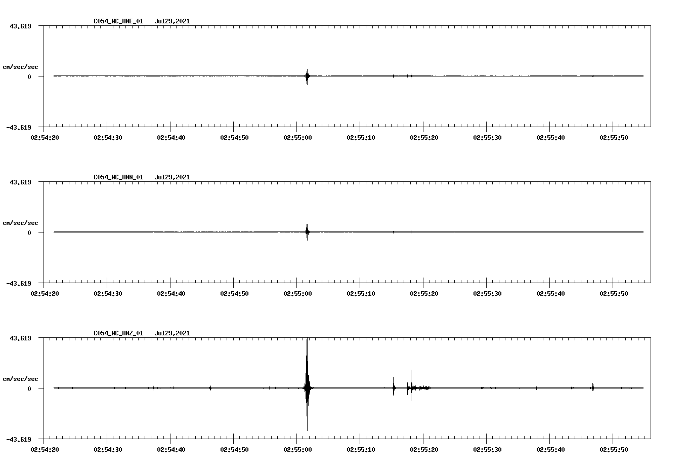 waveform image