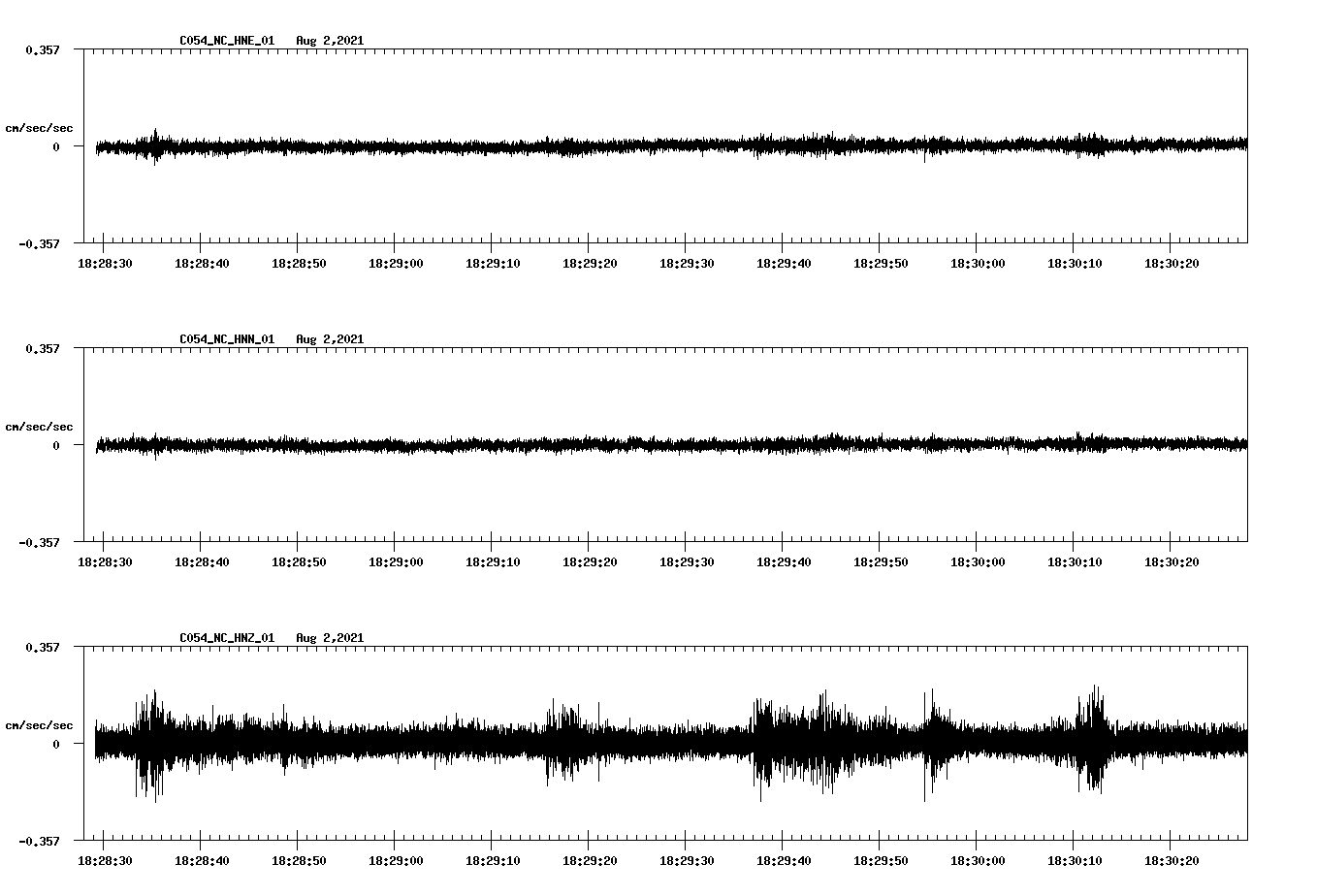 waveform image