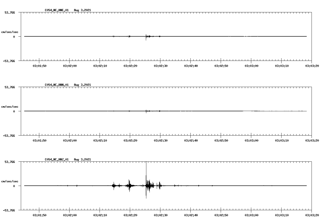 waveform image
