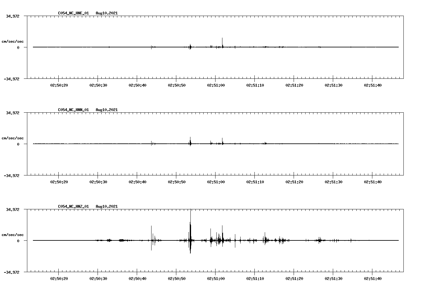 waveform image