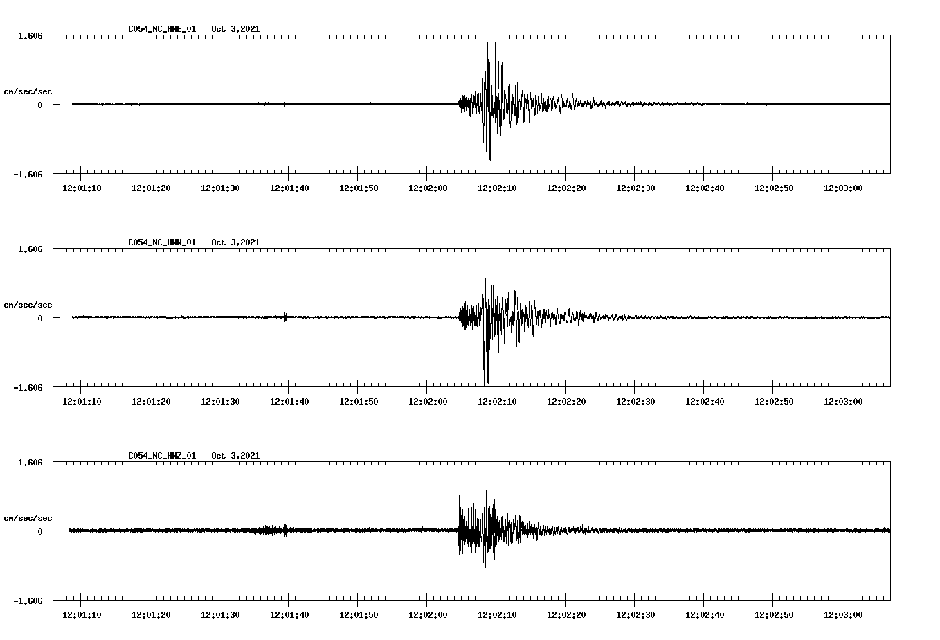 waveform image