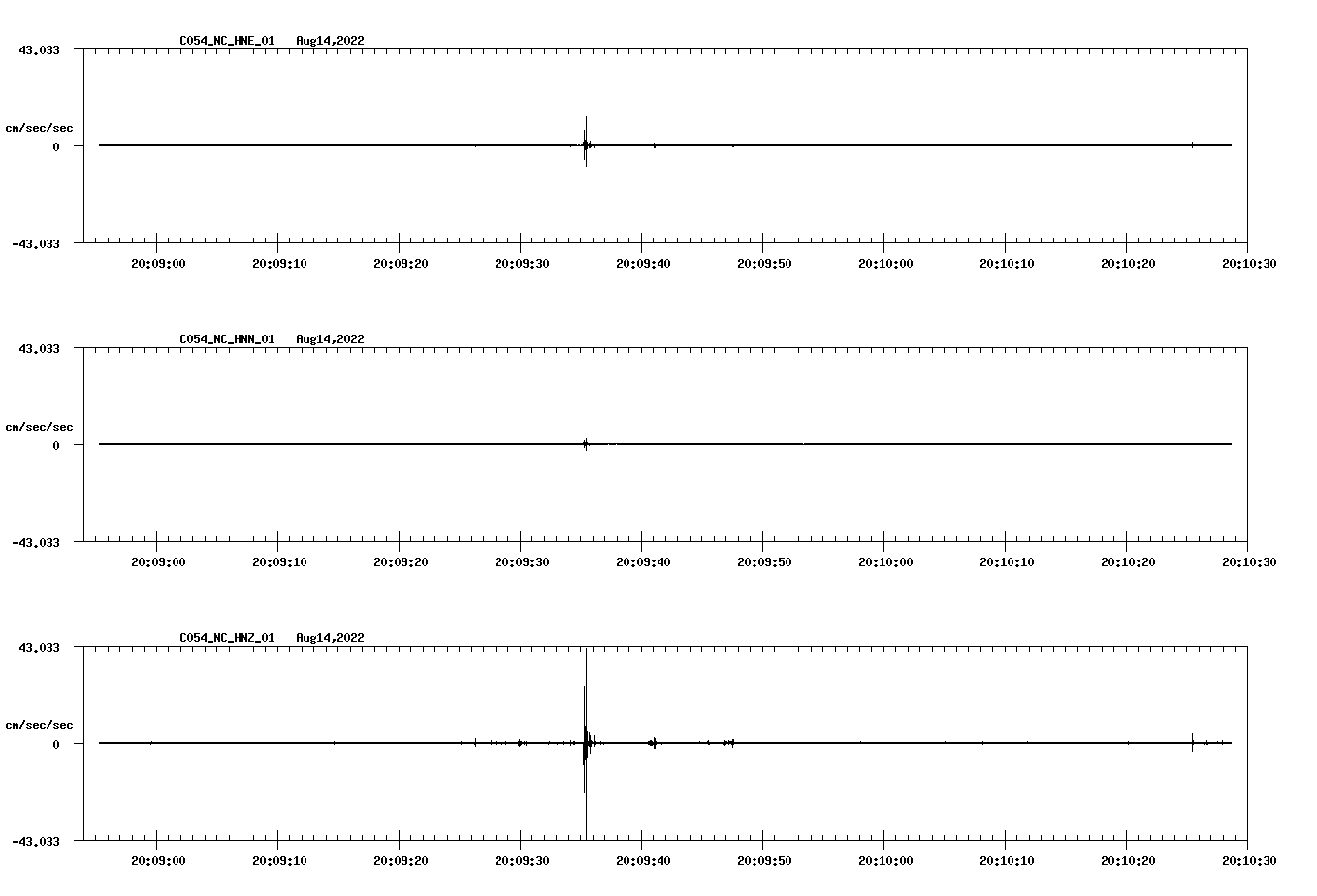 waveform image