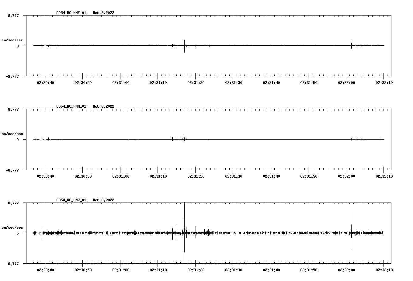 waveform image