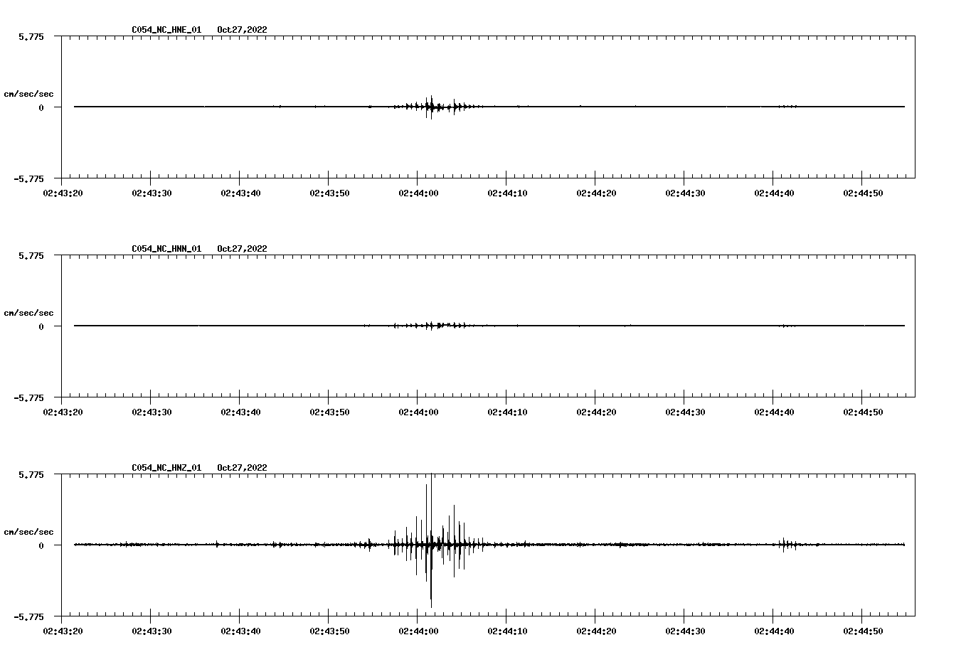 waveform image