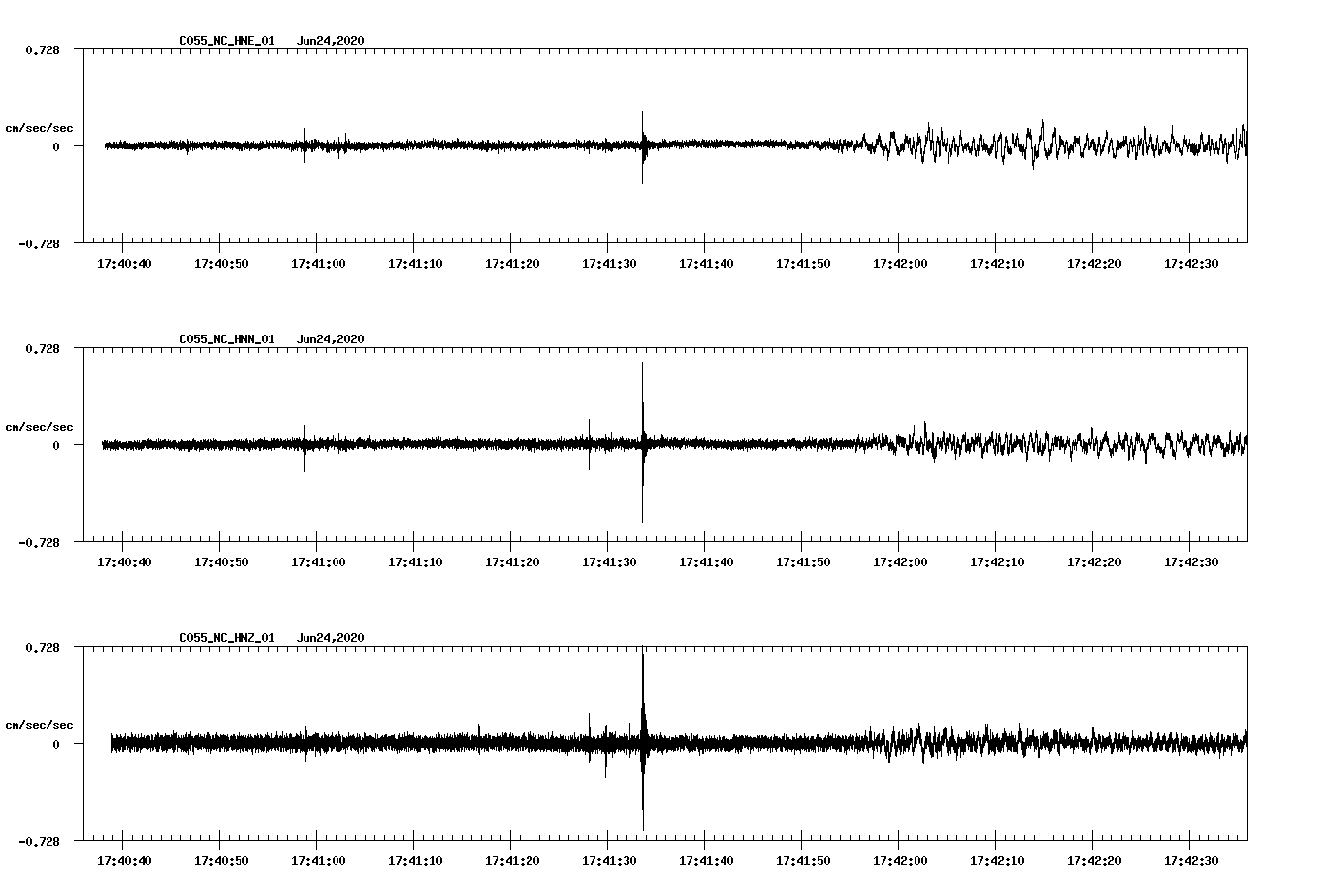 waveform image
