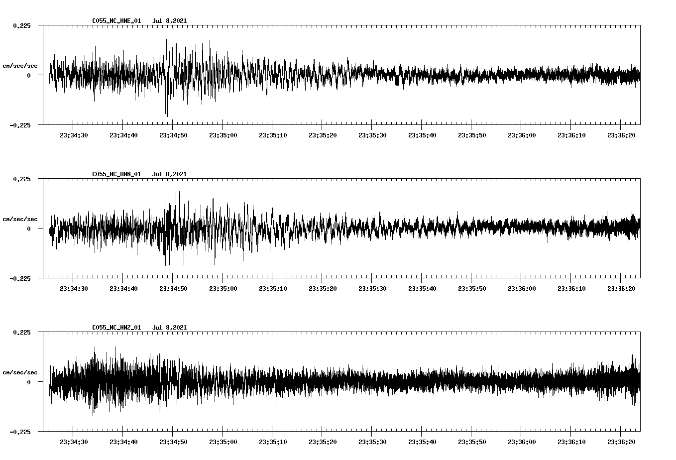 waveform image