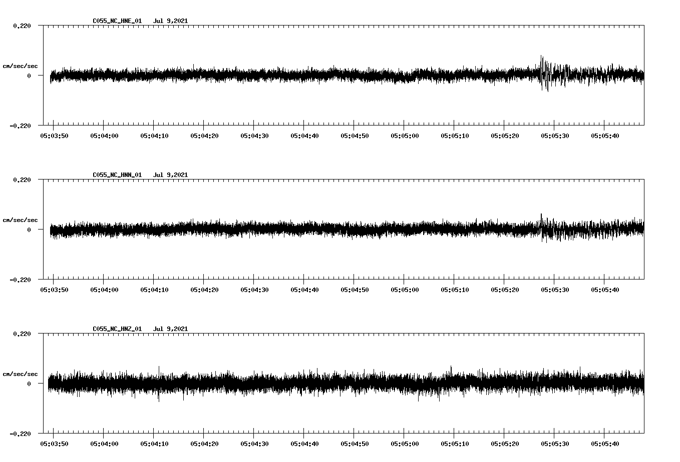 waveform image