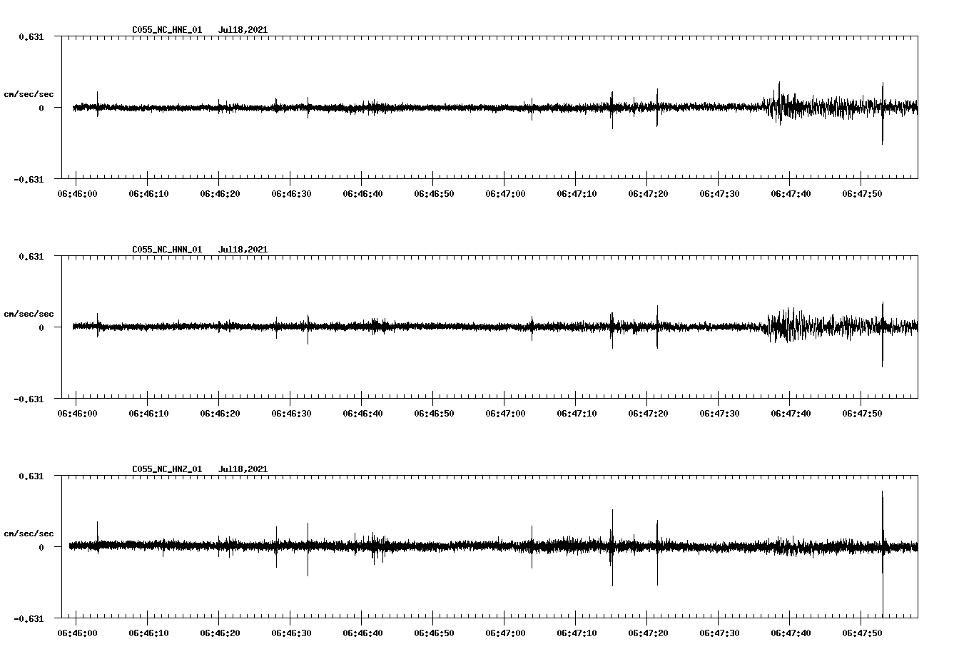 waveform image