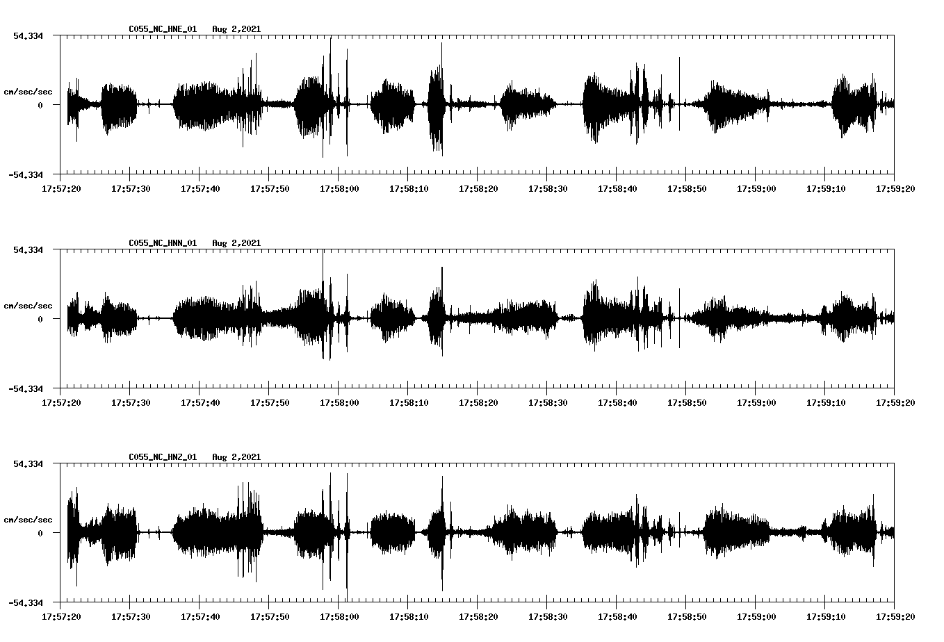 waveform image