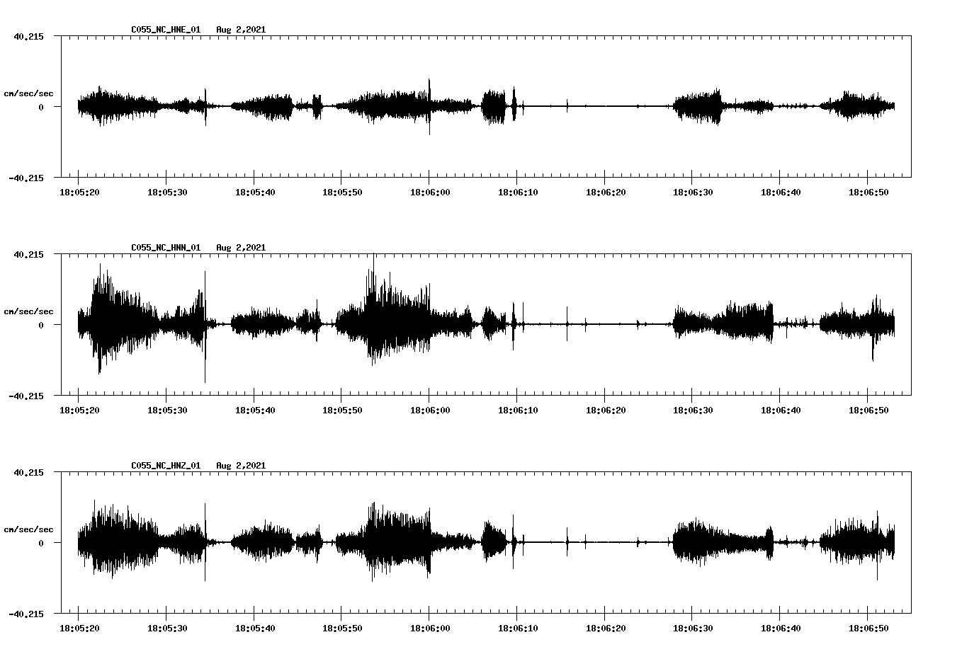 waveform image