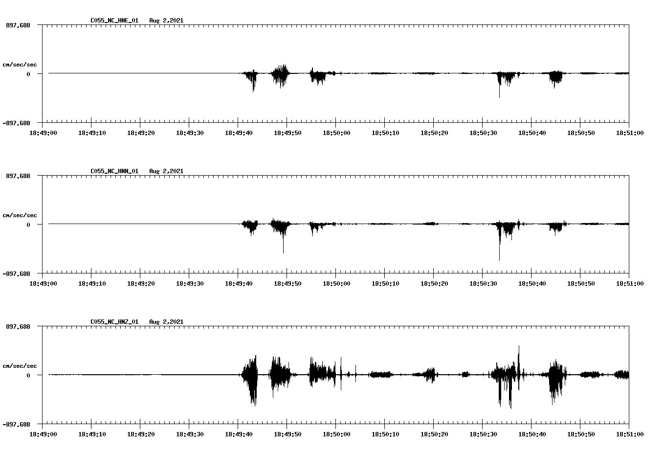 waveform image