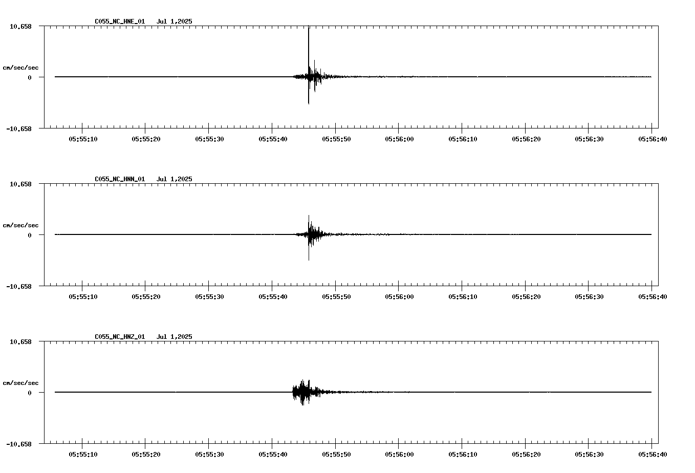 waveform image