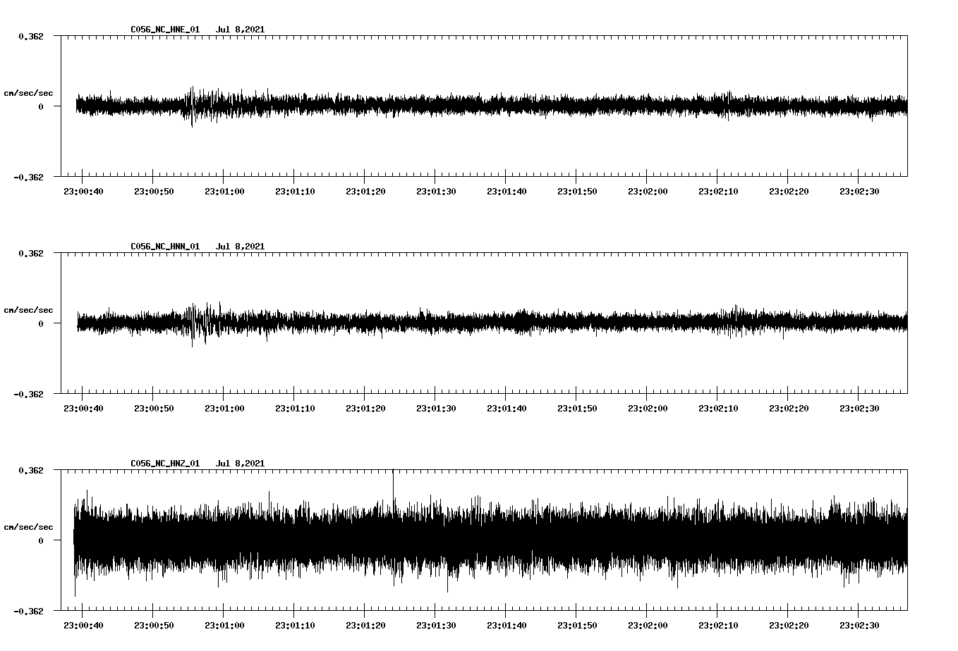 waveform image