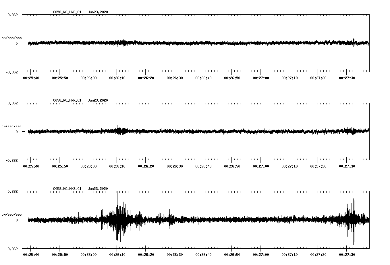 waveform image