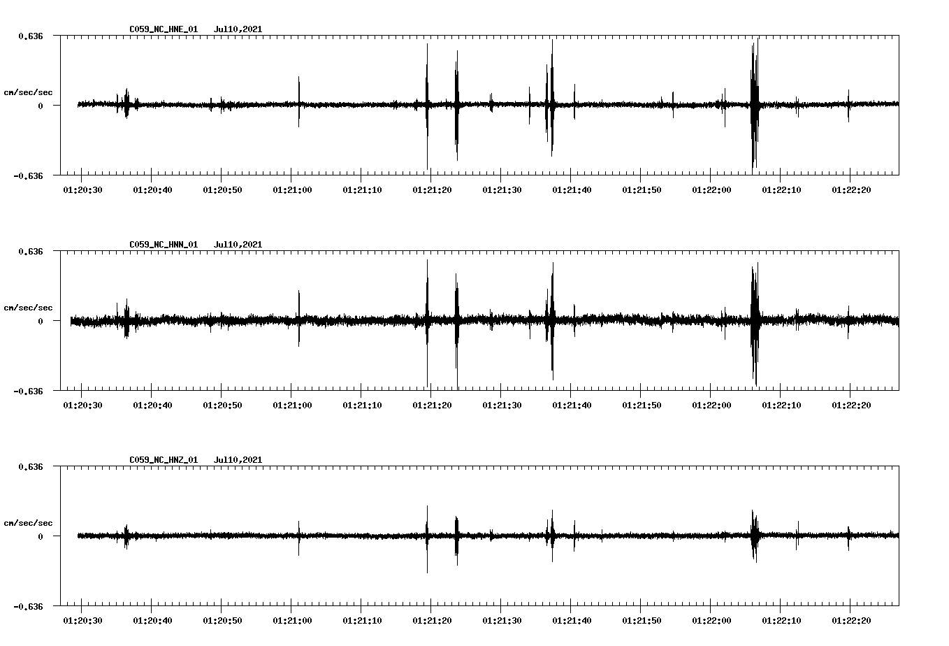 waveform image