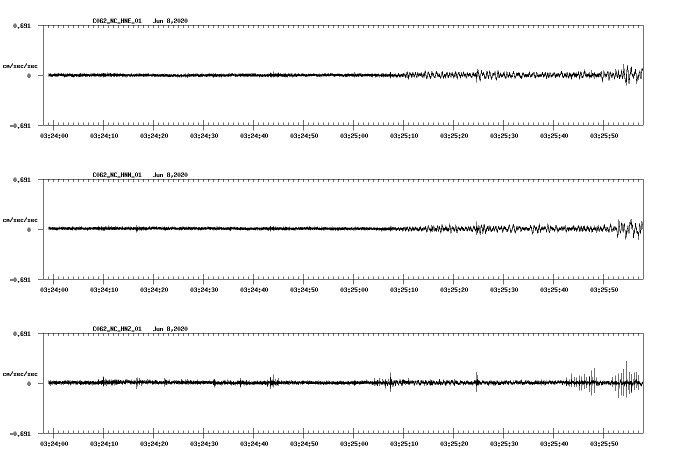 waveform image