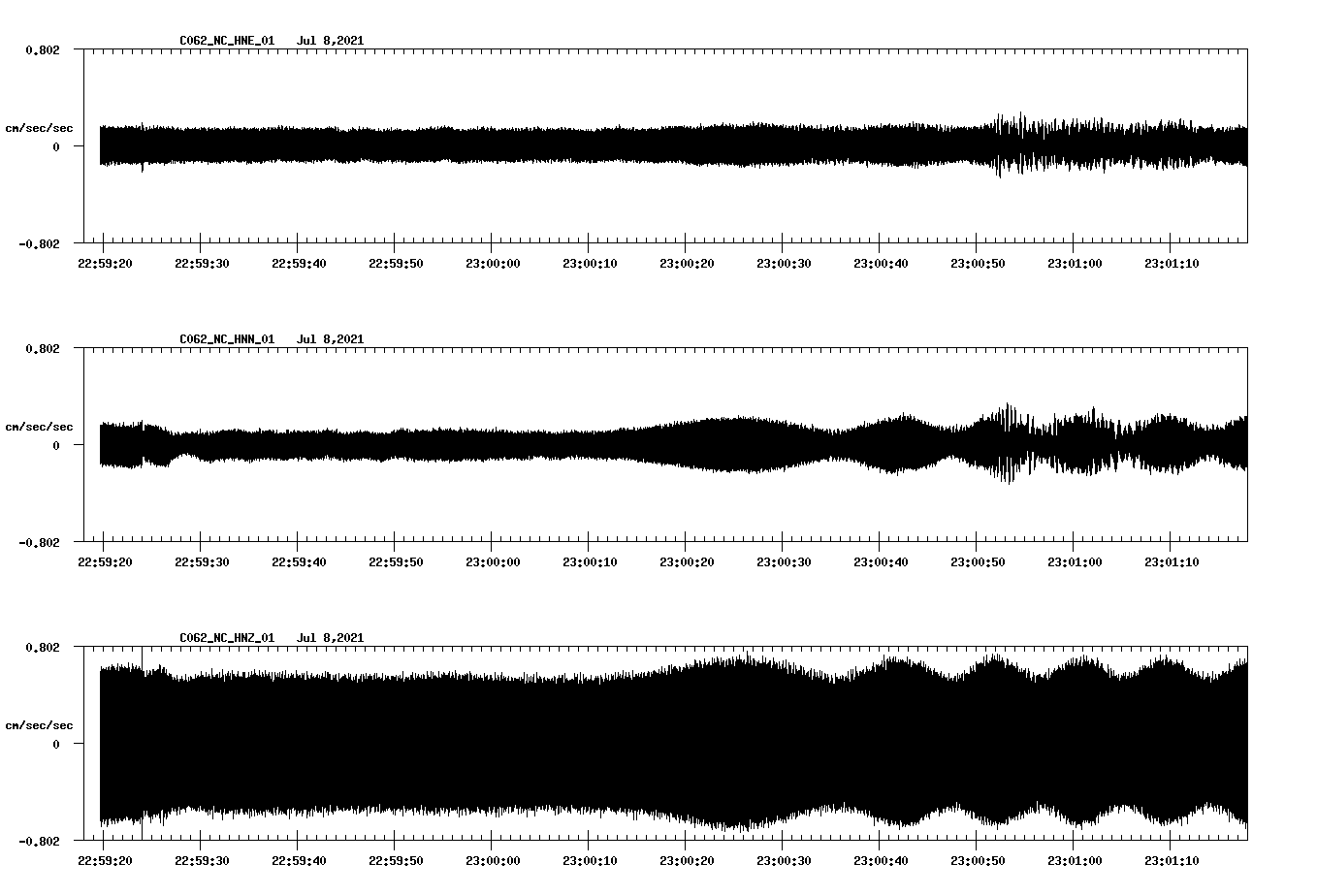 waveform image
