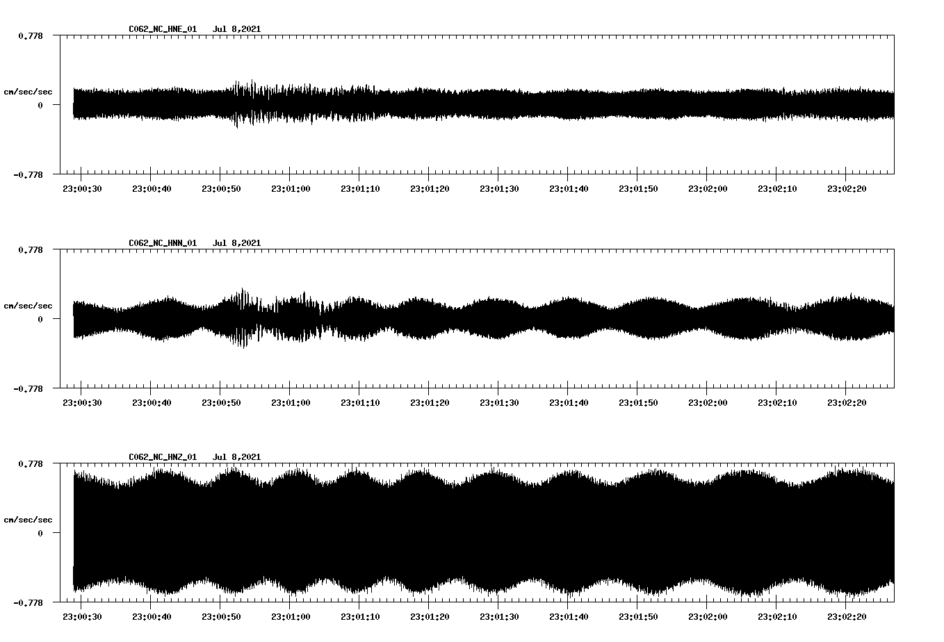 waveform image