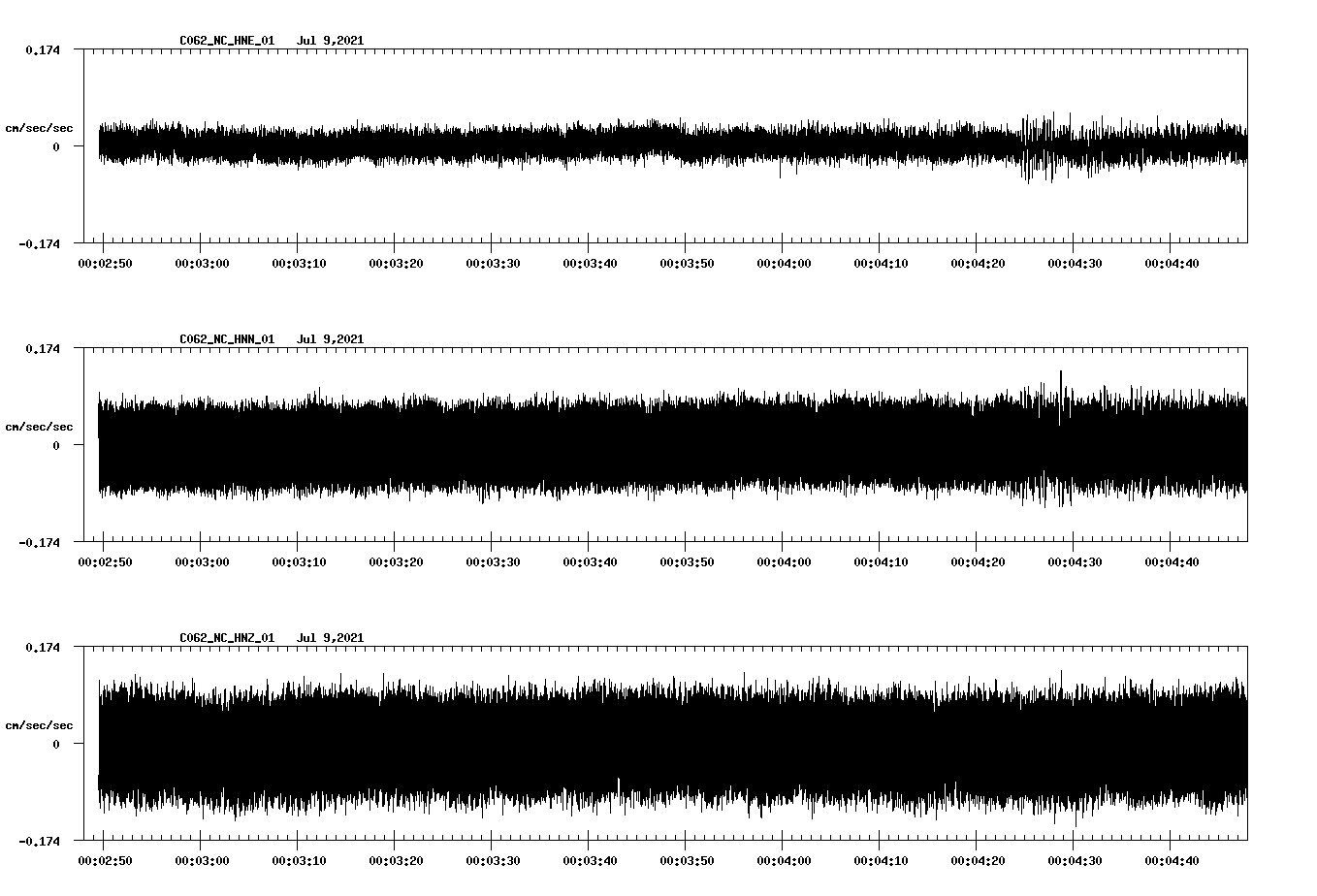 waveform image