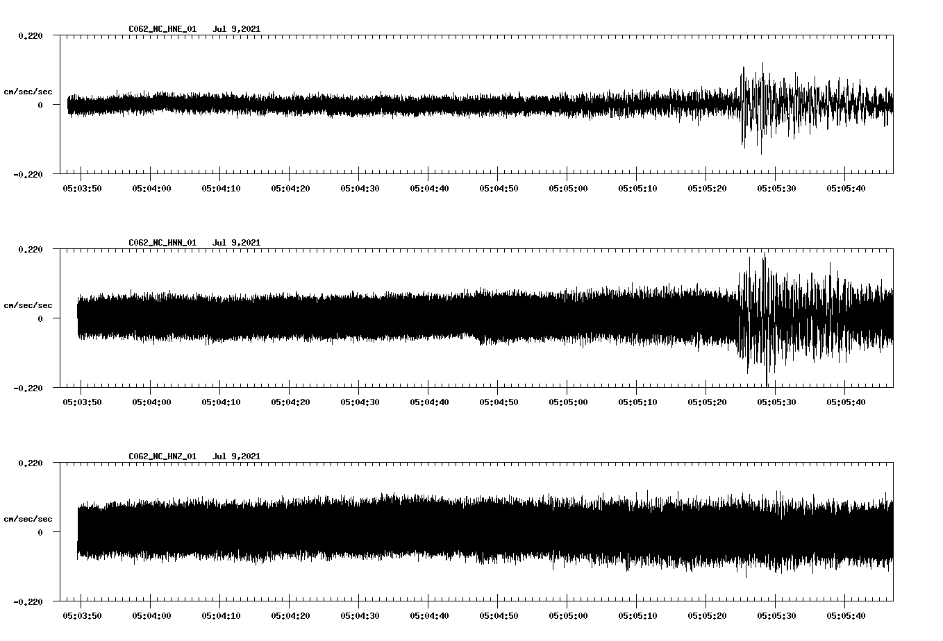 waveform image