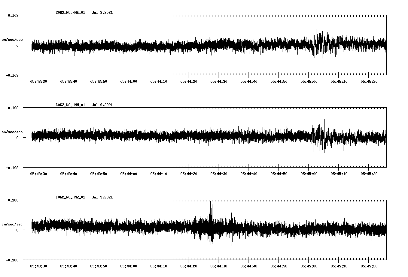 waveform image