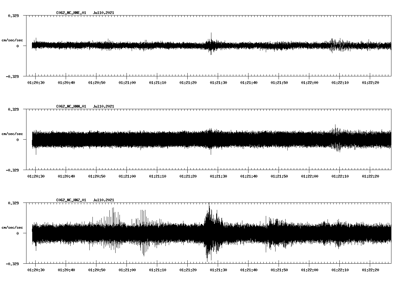 waveform image