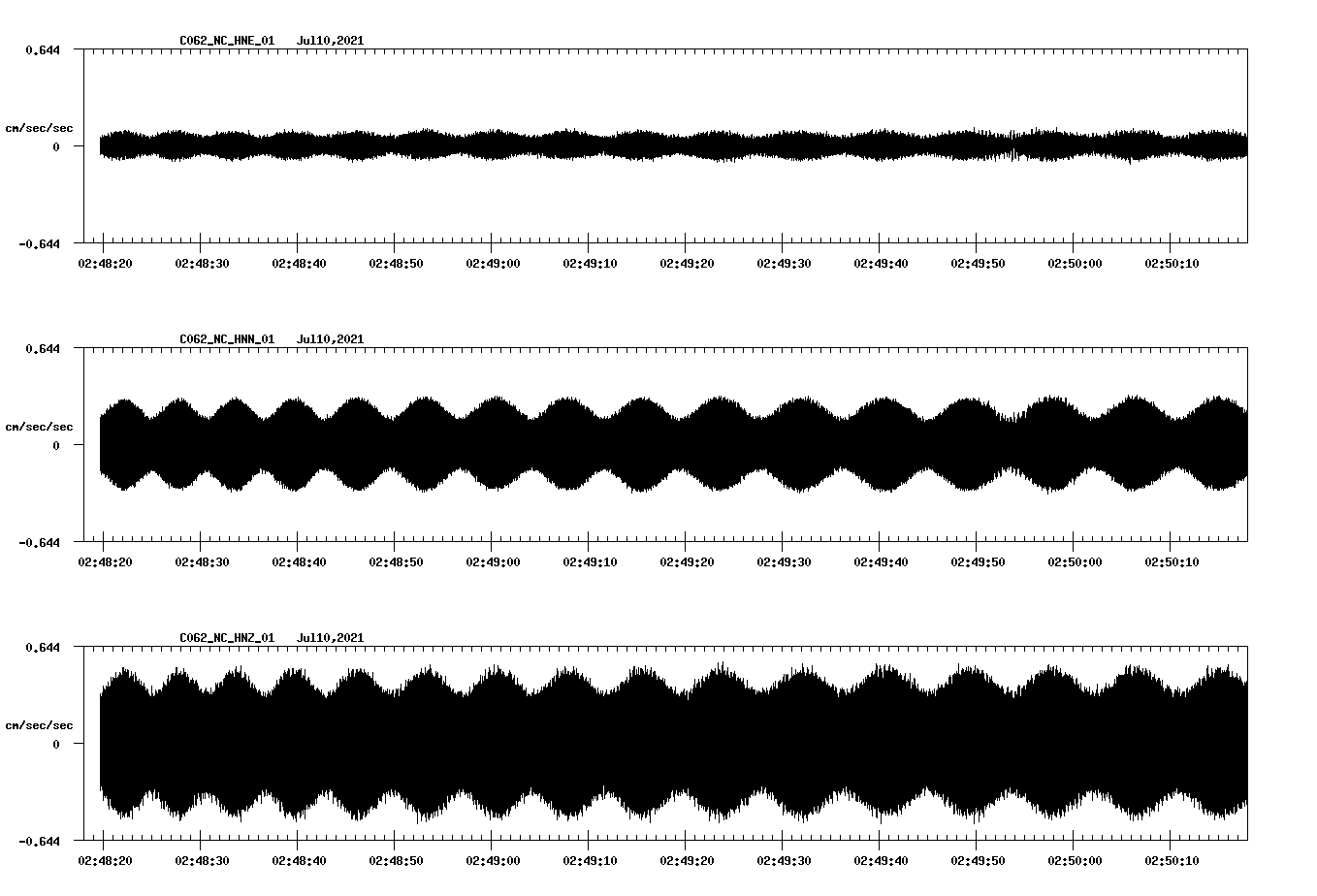 waveform image
